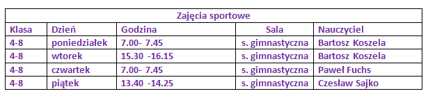 zaj. sportowe